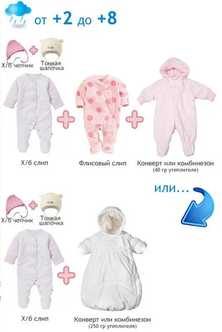 Cum de a purta un copil nou-născut la o plimbare in iarna (iarna) Cum de a purta un copil nou-născut pentru o plimbare în timpul iernii