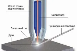Cum de a găti varietate de electrozi, sudura, calcinare (video) (electrozi pentru a găti în mod corespunzător) Cum de a găti varietate de electrozi, sudura, calcinare (Video)
