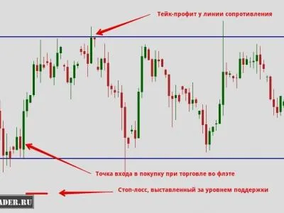 Cum se setează un stop-loss si take-profit în valută