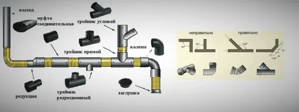 Cum sa faci un canal colector într-o casă privată, cu propriile sale mâini
