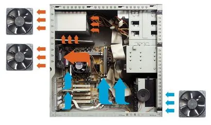 Cum se instalează coolerul în unitatea de sistem