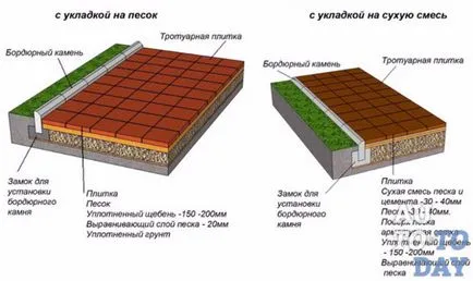 Cum de a construi o platformă sub o mașină în țară (zona) Cum de a construi o platformă sub o mașină în țară