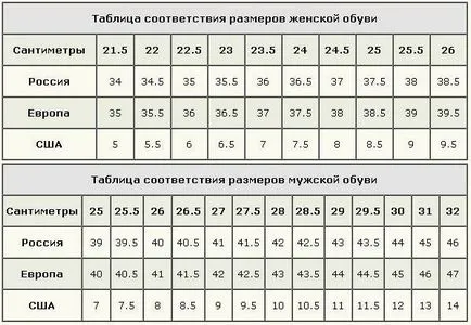 Cum sa alegi pantofii potriviti online, nuanțe de dimensiune sfaturi (dreapta) Cum sa alegi pantofii potriviti dimensiunea on-line nuanțează sfaturi