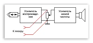 Ca lipire mufă de 3 și 5 mm până la pyatishtyrkovy conector cablu audio (jack) Cum să lipire mufa conectorului 3, 5 mm și conectorul pyatishtyrkovy la cablul audio