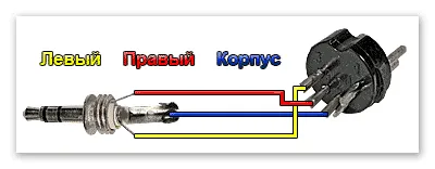 Ca lipire mufă de 3 și 5 mm până la pyatishtyrkovy conector cablu audio (jack) Cum să lipire mufa conectorului 3, 5 mm și conectorul pyatishtyrkovy la cablul audio