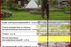 Cum de a fora o secvență de bine manual
