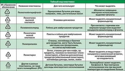 Ca deșeuri menajere împărțite cu privire la tipurile de containere pentru deșeuri menajere