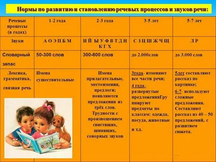 Cum este dezvoltarea copilului de luni de zile după un an (există) Cum este dezvoltarea copilului de luni de zile după un an