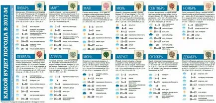 Prognoza meteo pentru întregul an 2017-lea, meteorologii promit sfârșitul primăverii și toamna cald (cald) Prognoza meteo pentru întregul an 2017-lea, meteorologii promit sfârșitul primăverii și toamna cald