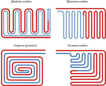 Cum să calculeze podea putere de calcul de încălzire radiantă cu exemple de fotografii și video (cald) Cum se calculează pardoseală radiantă de calcul putere de încălzire cu exemple de fotografii și video