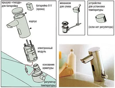 Ca mixer dezasambla (robinet)