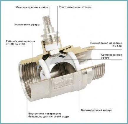 Ca pârghie mixer dezasambla, recomandările experților (prin șurubelniței plat) Cum să demontați pârghia de robinet, recomandările experților