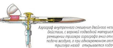 Cum aerografie pe mașinile cu mâinile sale (de a face) Cum aerografie pe mașinile cu mâinile lor