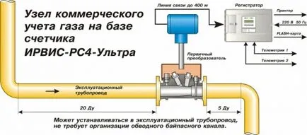 set independent portal de construcție contor de gaz