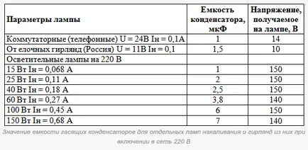 Cum de a face variatorului 220 și 12 în circuit, ghid video