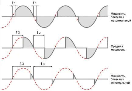 Cum de a face variatorului 220 și 12 în circuit, ghid video