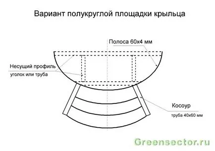 Cum sa faci un pridvor din metal cu propriile sale mâini pentru o casă de sine stătătoare