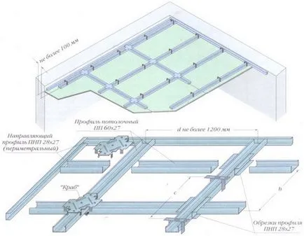 Cum sa faci un plafon de gips-carton, cu o lumină video (do) Cum de a face cu gips-carton lumina video