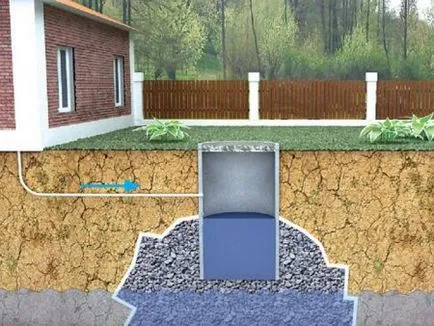 Cum de a face fosă septică într-o casă privată, cu propriile sale mâini