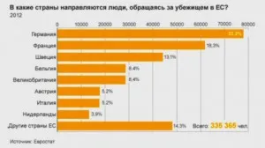 Cum se schimbă locul de reședință - imigrație către țările UE (imigrație) Cum se schimbă locul de reședință - imigrația în UE
