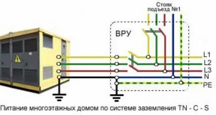 Cum de a face teren în portalul bloc de apartamente (apartament) Cum de a face teren în portalul bloc de apartamente