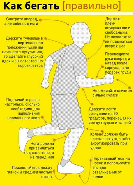 Cum de a reduce ritmul cardiac de la metodele de acasă rapide și regulate (condiții) Cum de a reduce ritmul cardiac de la metodele de acasă rapide și regulate