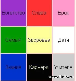 Cum de a face o hartă a dorințelor Simoron de grup (a face) Cum de a face o hartă a dorințelor Simoron grup