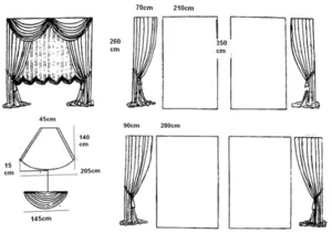 Cum să coase o pelmet cu mâinile lor tipuri, tipuri și instrucțiuni pas cu pas pentru fabricarea de lambrequin (sudate) Cum să coase o pelmet cu mâinile lor tipuri, tipuri și instrucțiuni pas cu pas pentru fabricarea de lambrequin