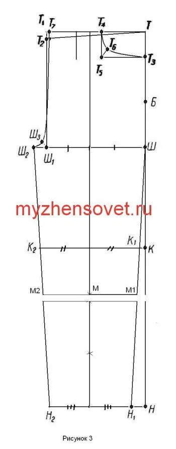 Cum să coase pantaloni, pantaloni scurți, pantaloni, consiliul de femei mei