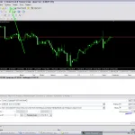 Cum de a testa și de modul de utilizare consilieri, blog-ul Forex