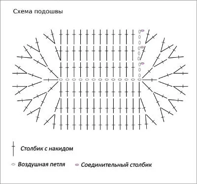 Cum de a lega papuceii croșetat pentru incepatori - pas cu pas, cu fotografii și diagrama de îngrijire a nou-născutului