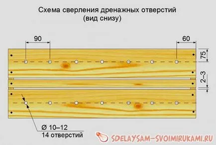 Ca și în mâinile lor pentru a face o cutie, o clasă de master, cu propriile lor mâini (master-class) Ca și în mâinile lor pentru a face o cutie, o clasă de master, cu propriile lor mâini