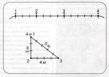 Cum marchează exact unghiul drept pe sol fără un echer (pentru a determina unghiul drept) Cum tocmai marca unghiul drept pe sol, fără echer