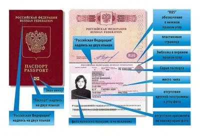Verificarea valabilității pașaportului
