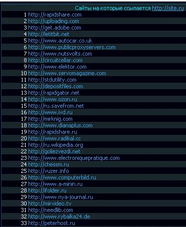 Cum pot șterge un comentariu pe site-ul (contul) Cum pot șterge un comentariu pe site