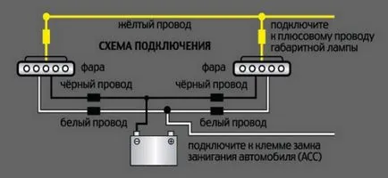 Cum se instalează și se conectează lumini de zi pe 2107