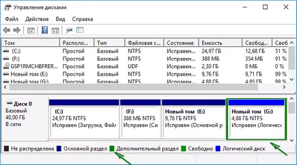 Cum știu sau editor Google pentru mbr unitate pe computer (care poate fi folosit) Cum știu sau editor Google pentru mbr unitate pe computer