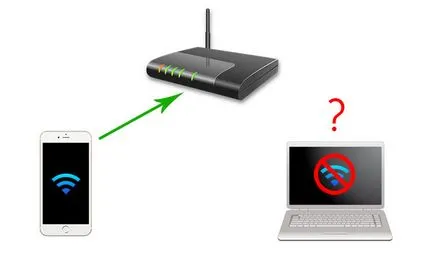 Cum se afla parola de la Wi-Fi, în cazul în care iPhone-ul este deja conectat la rețea, instrucțiunile