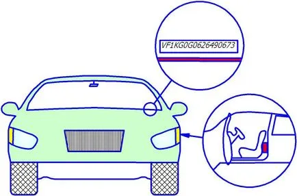 Cum pot găsi motorul model de masina