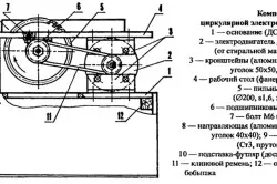 Cum de a alege un fierăstrău circular caracteristici principale