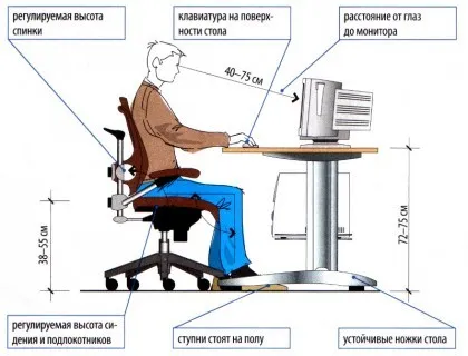 Cum se dreapta (îndreptați) exerciții posturii și reguli pentru adulți și copii (îndreptați) Cum se dreapta (îndreptați) exerciții posturii și reguli pentru adulți și copii