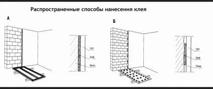 Cum să se alinieze instalarea de calitate de instrucțiuni de perete gips-carton (de perete) Cum de a alinia perete cu gips-carton în conformitate cu instrucțiunile de instalare de calitate