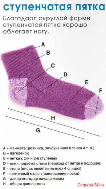 Cum să tricot șosete spițe tipuri de tocuri (sfaturi) Cum să tricot șosete spițe tipuri de tocuri