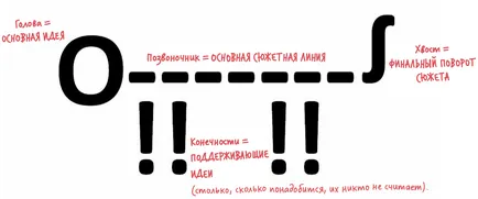 Cum să obțineți persoane interesate în 7 pași pentru o prezentare remarcabila, blog editura „Mann, Ivanov