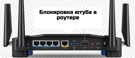 Cum de a bloca accesul la YouTube pe un router - toate modurile