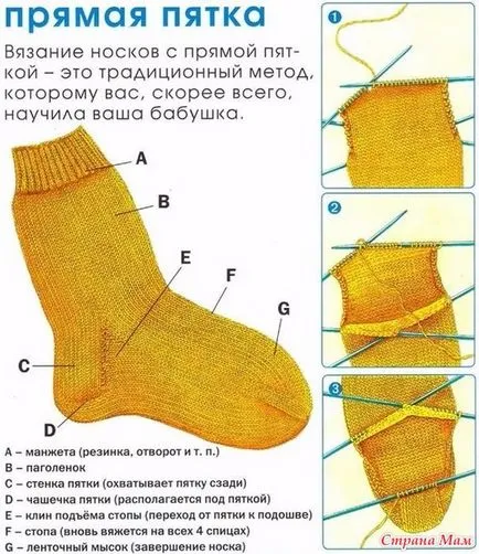 Cum să tricot șosete tipuri de tocuri (ace) Cum să tricot șosete spițe tipuri de tocuri
