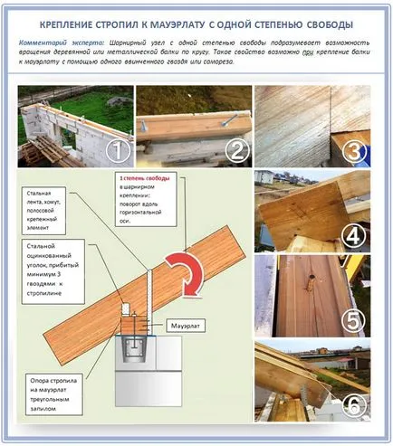 Cum de a stabili căpriori de fixare căpriori pentru a mauerlat la grinzi, peretele