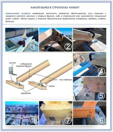 Cum de a stabili căpriori de fixare căpriori pentru a mauerlat la grinzi, peretele