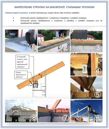 Cum de a stabili căpriori de fixare căpriori pentru a mauerlat la grinzi, peretele