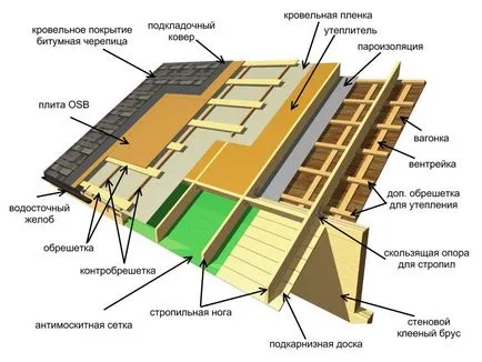 Cadrul unei extensii a casei cu propriile sale mâini (anexa construcție) Cadrul unei extensii a casei cu propriile sale mâini